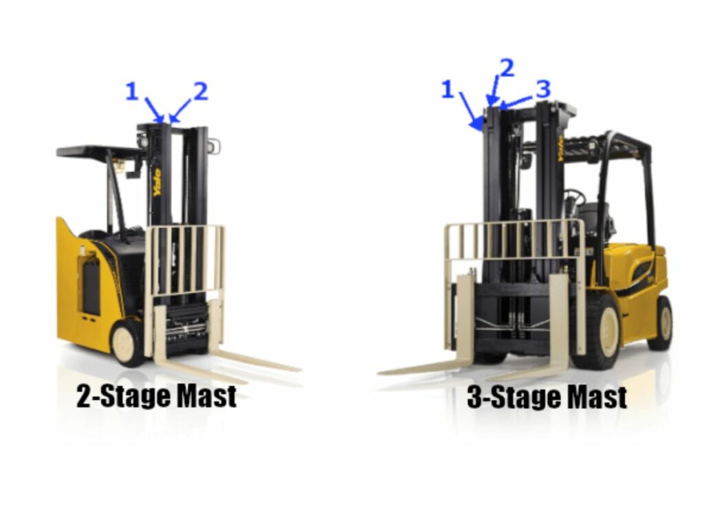 masted forklift2